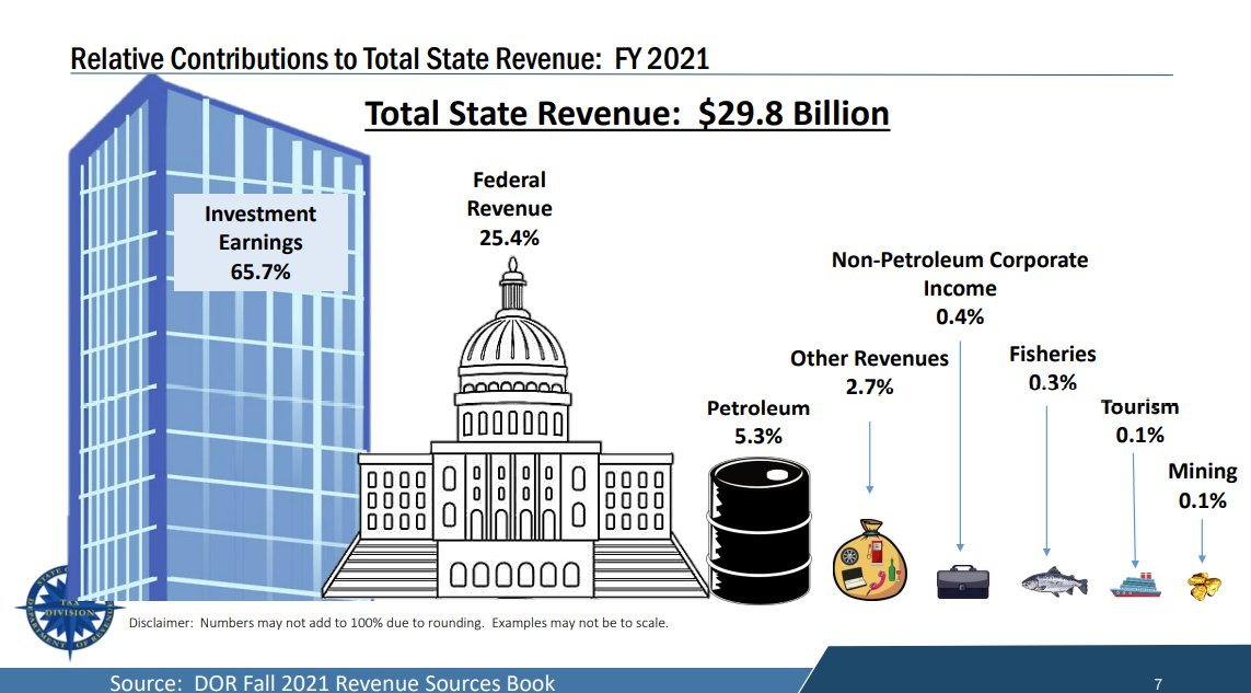 State revenue graphic